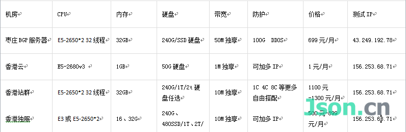 国内枣庄BGP、香港CN2云、香港双向CN2站群（SEO专用）服务器,资质齐全